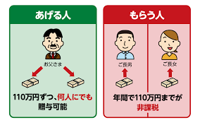 年間110万円非課税の暦年課税贈与について 相続サポート協会