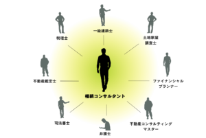 相続コンサルタントって何？ | 相続サポート協会